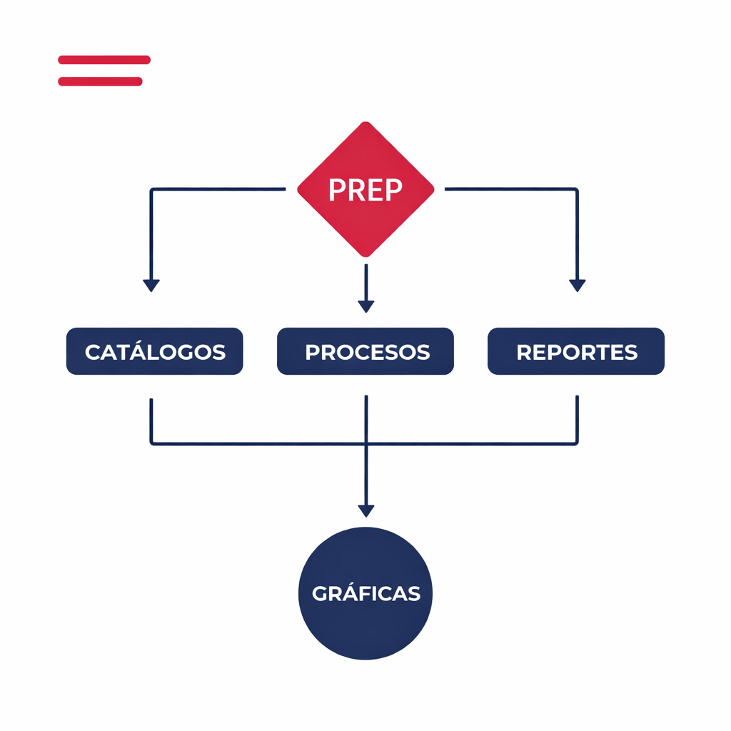 Diagrama de la estructura del sistema digiPREP