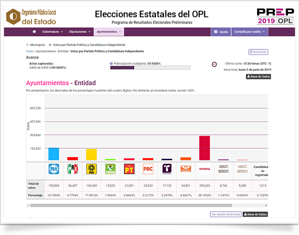 Men&uacute; de Ayuntamientos