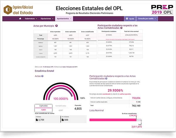 Men&uacute; de Ayuntamientos