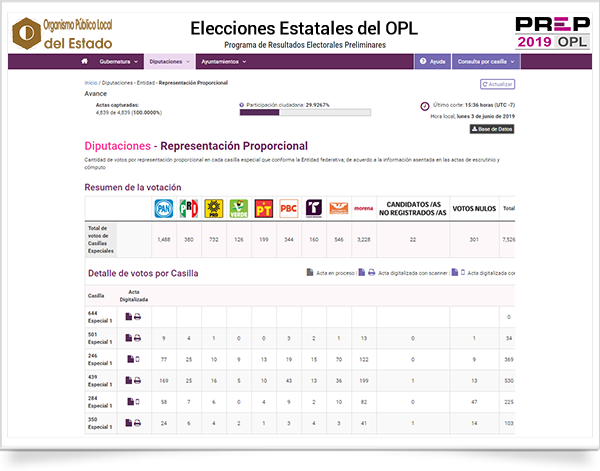 Men&uacute; de Diputados