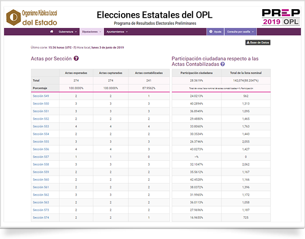 Men&uacute; de Diputados
