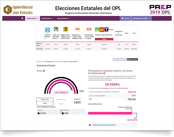 Men&uacute; de Gobernador