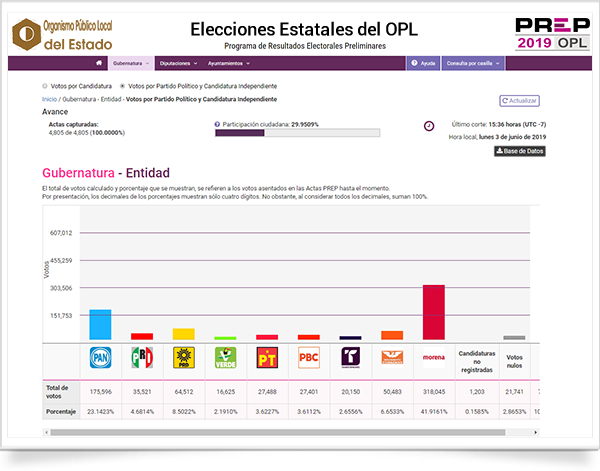 Men&uacute; de Gobernador
