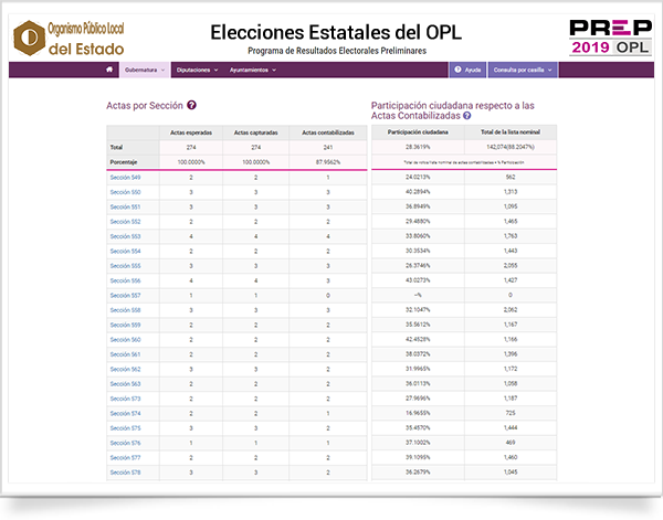 Men&uacute; de Gobernador