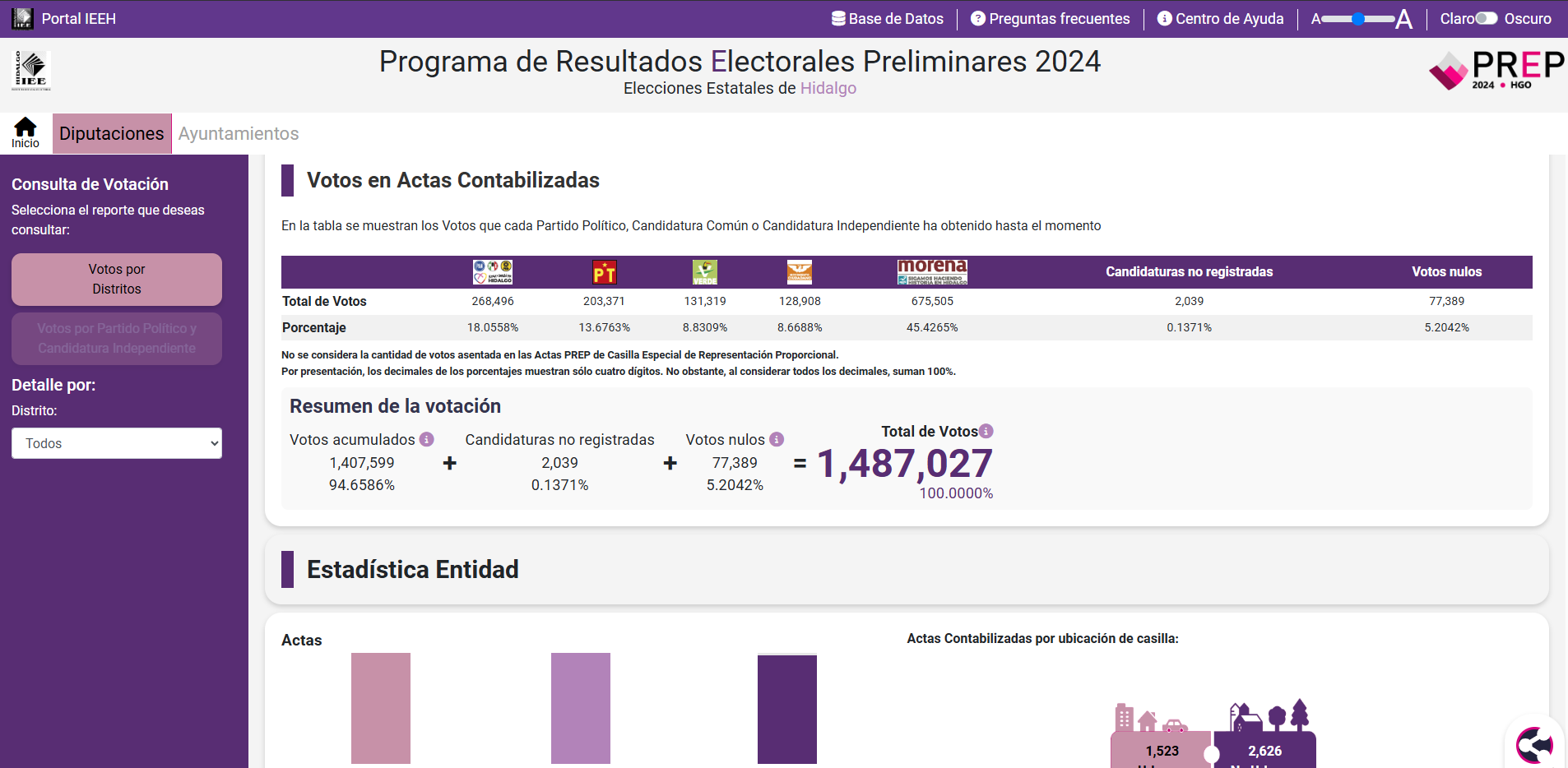 Panel de resultados y reportes de digiPREP
